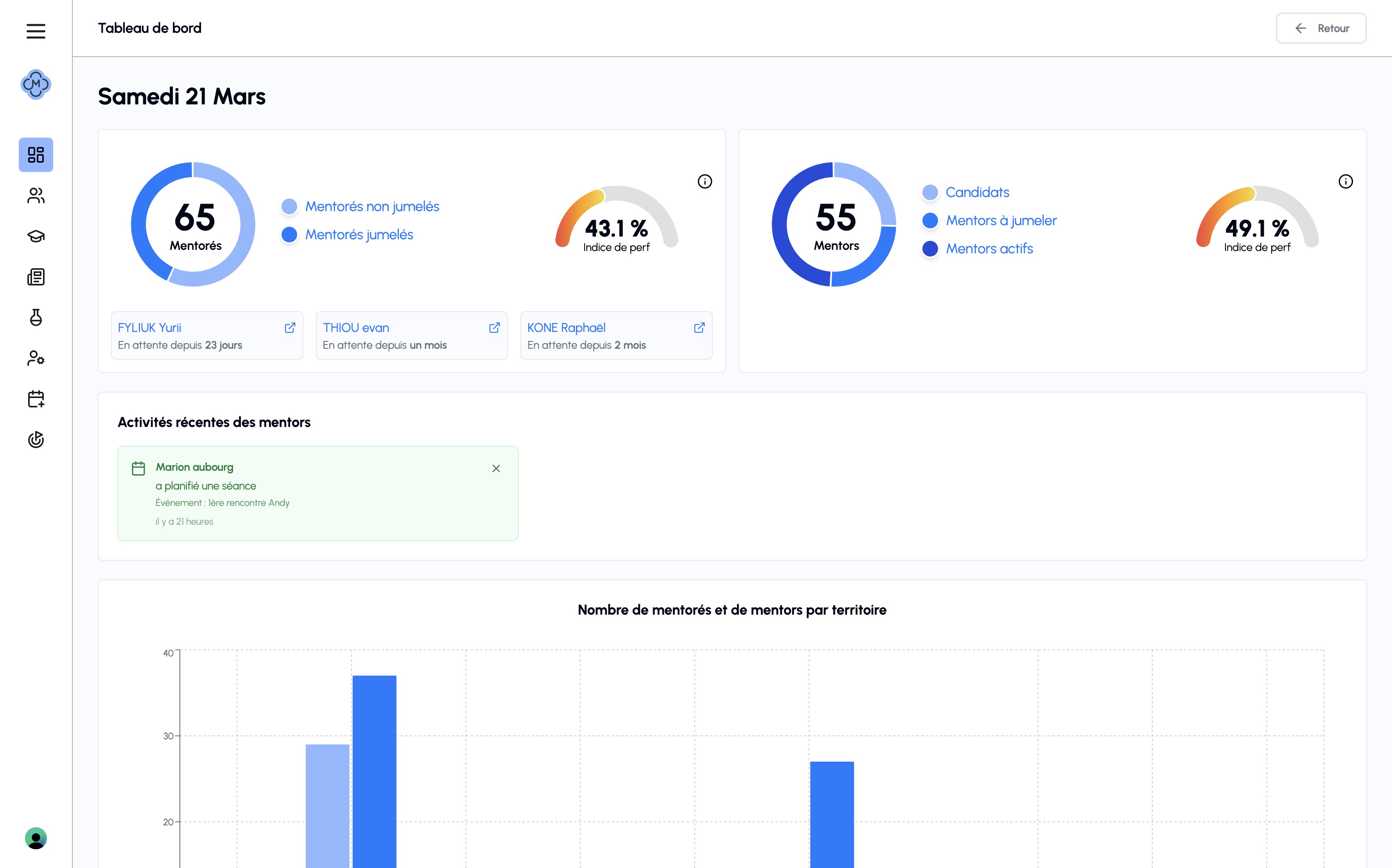 Page dashboard